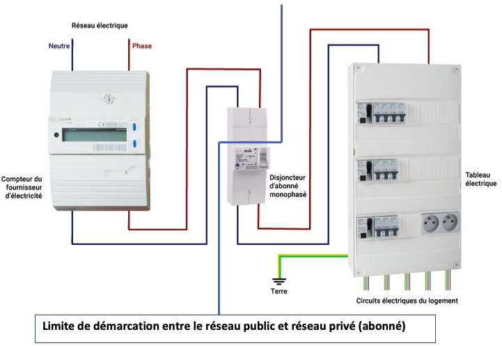 schéma de principe : la “chaîne” des éléments qui composent une installation électrique - inversion phase neutre réseau publique