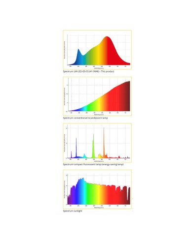 Ampoule led capsule G9 5.5 W Biologa Danell | 485 lm DANELL - 10