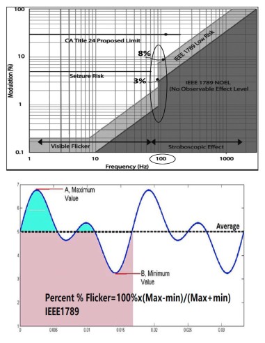 Mesureur de champs électromagnétiques Hautes et Basses fréquences CORNET® ED98QPro5G CORNET - 13