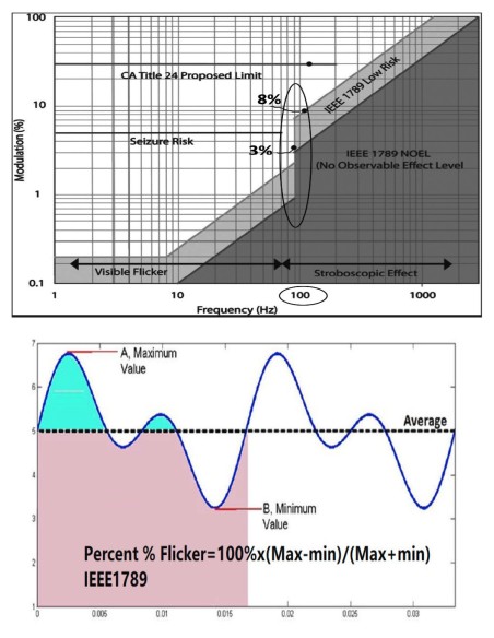 Mesureur de champs électromagnétiques Hautes et Basses fréquences CORNET® ED98QPro5G CORNET - 13