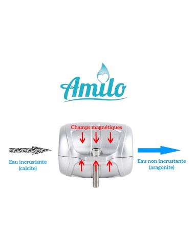 DecalcEco : adoucisseur écologique magnétique & énergétique billes de silice activée