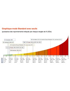 Détecteur d’ondes électromagnétiques basses fréquences et CPL – CEMPROTEC 32 EPE CONSEILS - 1 2