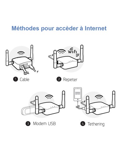 Mini-routeur portable à Rayonnements Réduits WiFi-RR (Eco-WiFi) optimisé Geotellurique Geotellurique.fr - 4
