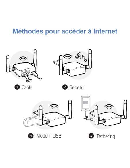 Mini-routeur portable à Rayonnements Réduits WiFi-RR (Eco-WiFi) optimisé Geotellurique Geotellurique.fr - 4