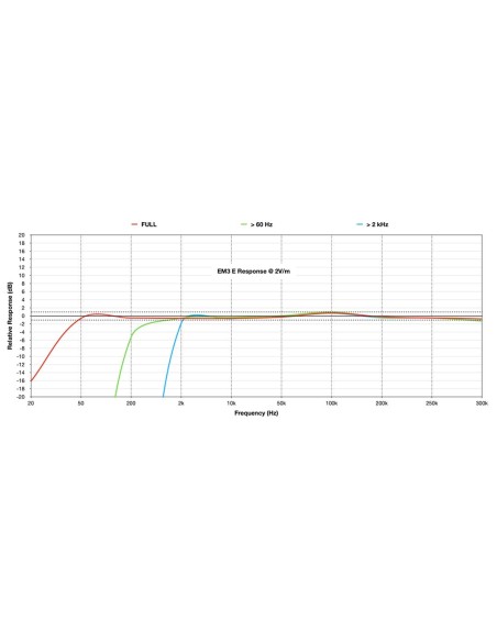 Mesureur basses fréquences et de tension corporelle - Safe and Sound EM3  - 6