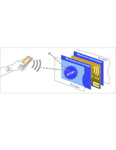 Étui carte bancaire anti piratage RFID et NFC Geotellurique.fr - 3