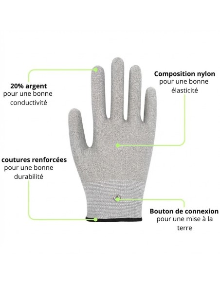 Gants de mise à la terre