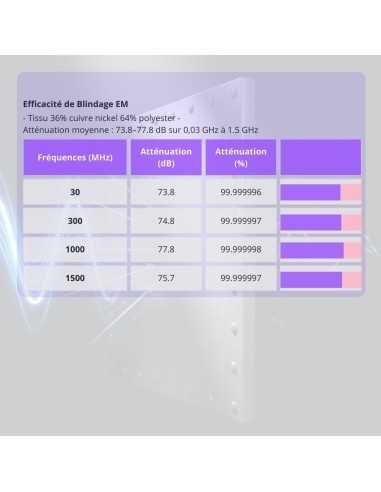 Chapeau anti-ondes type bob – 67 dB Geotellurique.fr - 5
