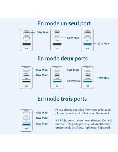 Chargeur avec mise à la terre Wicaya de 65W - USB-C / USB-A Générique - 4