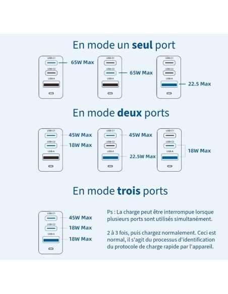 Chargeur avec mise à la terre Wicaya de 65W - USB-C / USB-A Générique - 4