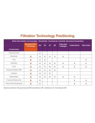 Gourde filtrante nomade URBAN SOURCE - 740mL