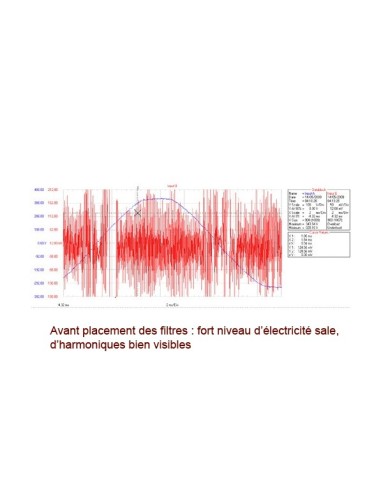 "Micro-surge Meter" - Comparatif avec Line EMI Meter