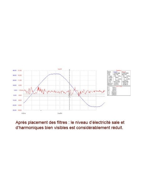 "Micro-surge Meter" - Comparatif avec Line EMI Meter