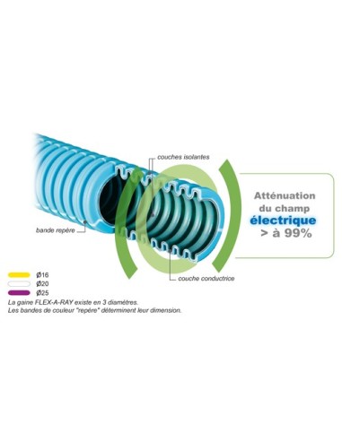 Gaine blindée FLEXARAY+ anti-rayonnement électrique diamètre 16mm (ICT16 + fil semi-conducteur) Gaine blindée FLEXARAY+ anti-rayonnement électrique diamètre 16mm (ICT16 + fil semi-conducteur)