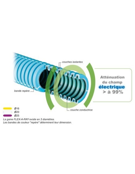 Gaine blindée FLEX-A-RAY ICT20 avec fil Semi-conducteur (Bobine de 100m)