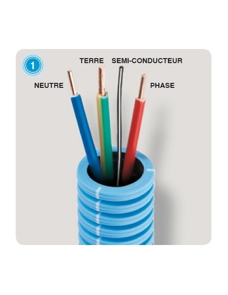 Gaine blindée FLEXARAY+ anti-rayonnement électrique diamètre 20mm (ICT20 + fil semi-conducteur)