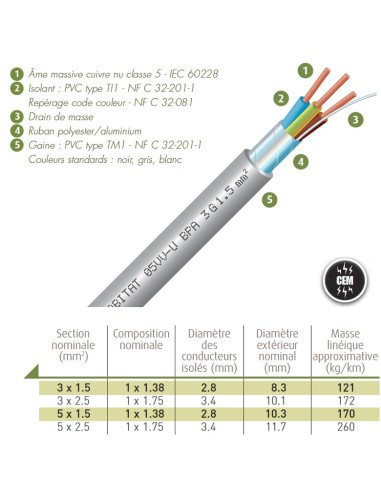 Câble rigide blindé 3G1,5 pour installation électrique biocompatible