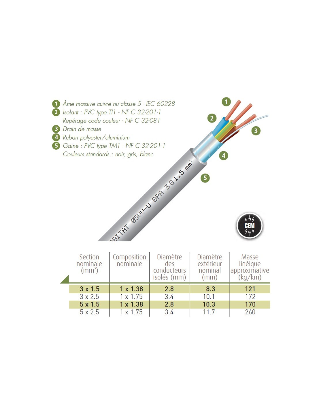 Câble blindé rigide 3G1.5 mm² - électricité biocompatible