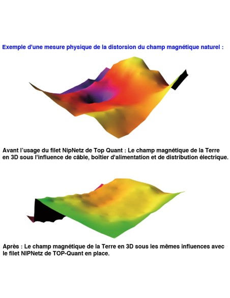 TOP-QUANT - Filet NIP pour construction et athmospère non perturbée