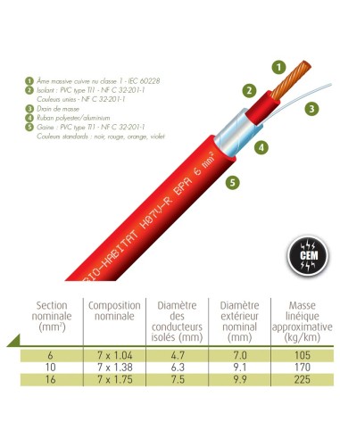 Fil blindé 6 mm² Rouge pour installation électrique biocompatible Fil blindé 6 mm² Rouge pour installation électrique biocompatible