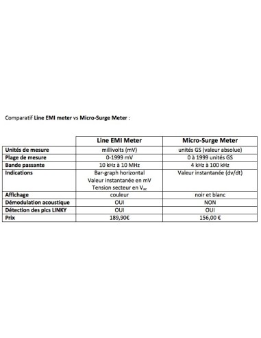 "Micro-surge Meter" - Comparatif avec Line EMI Meter