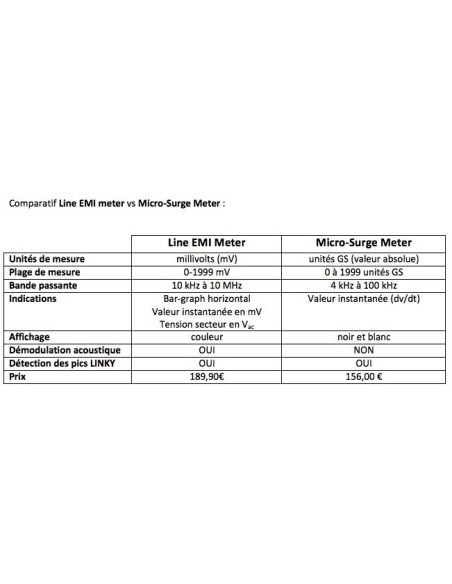 "Micro-surge Meter" - Comparatif avec Line EMI Meter