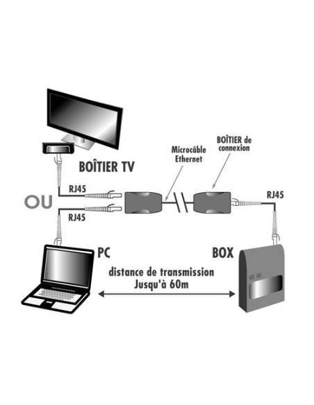 Kit HD de câblage Gigabit Ethernet ultrafin avec connecteurs muraux