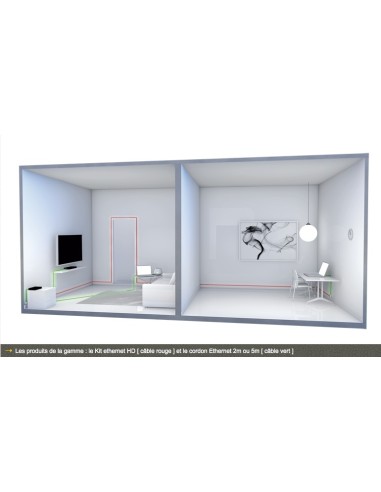 Kit HD de câblage Gigabit Ethernet ultrafin avec connecteurs muraux