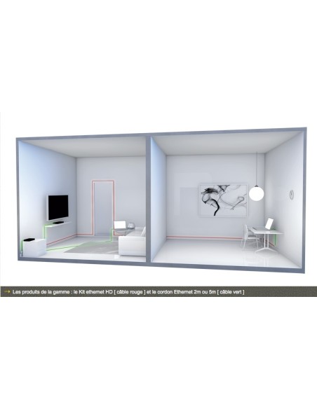 Kit HD de câblage Gigabit Ethernet ultrafin avec connecteurs muraux