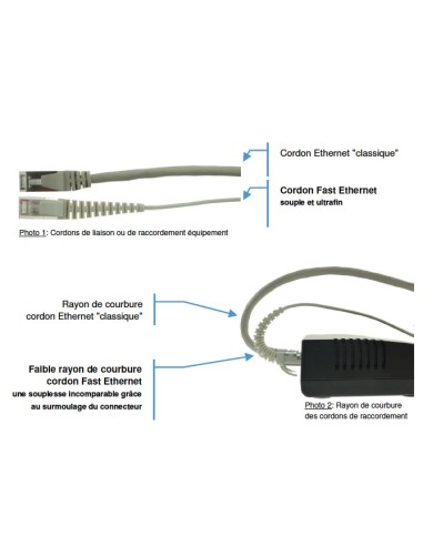 Kit HD de câblage Gigabit Ethernet ultrafin avec connecteurs muraux
