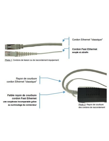 Kit HD de câblage Gigabit Ethernet ultrafin avec connecteurs muraux