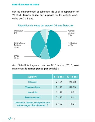 Moins d'écrans pour les enfants, c'est parti !