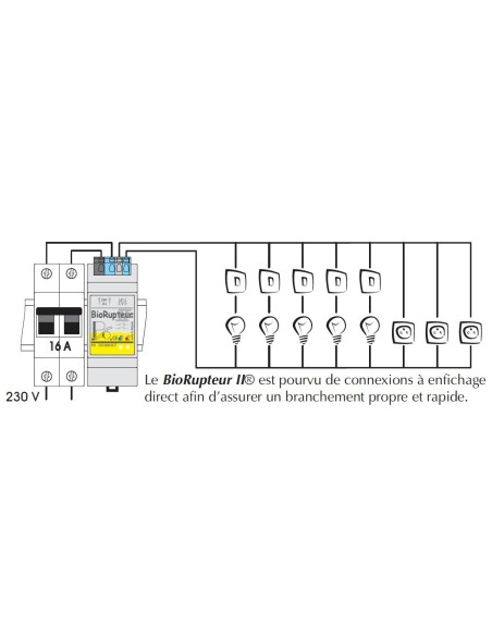 BioRupteur II à coupure bipolaire - PSO BioRupteur II à coupure bipolaire - PSO