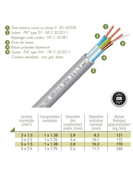 Câble rigide blindé 3G2,5 pour installation électrique biocompatible