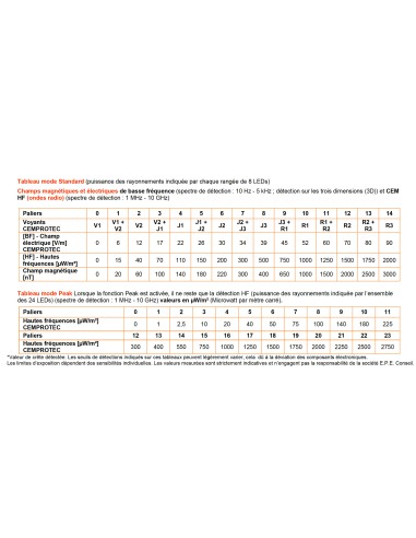 Détecteur d'ondes électromagnétiques CEMPROTEC 34 hautes et basses fréquences