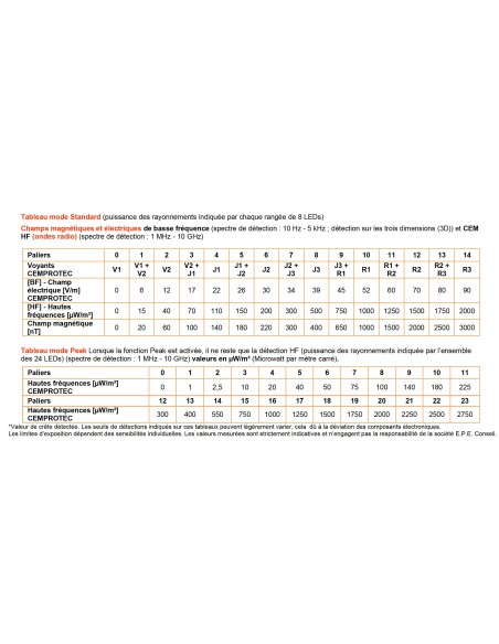 Détecteur d'ondes électromagnétiques CEMPROTEC 34 hautes et basses fréquences