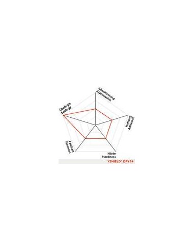 Peinture anti ondes hautes et basses fréquences DRY54 Yshield (5 litres)