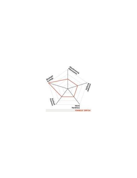 Peinture anti ondes hautes et basses fréquences DRY54 Yshield (5 litres)