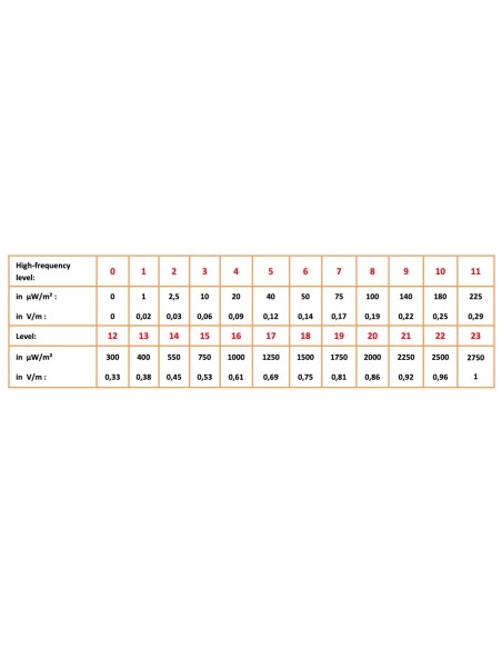 Détecteur d'ondes électromagnétiques hautes fréquences CEMPROTEC 31