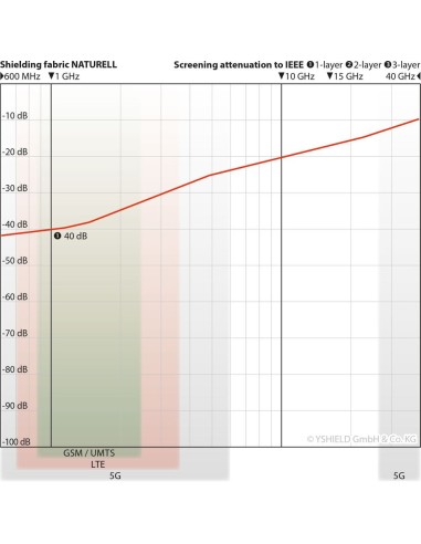 Baldaquin anti-ondes en tissu Swiss Shield Naturell (cabine 1 place)