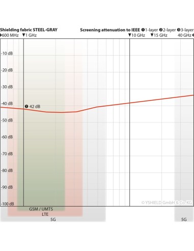 Sac de couchage anti-ondes HF en tissu Steel Gray
