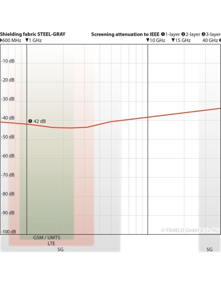 Parure de lit anti ondes en tissu Steel Gray, drap et housse de couette