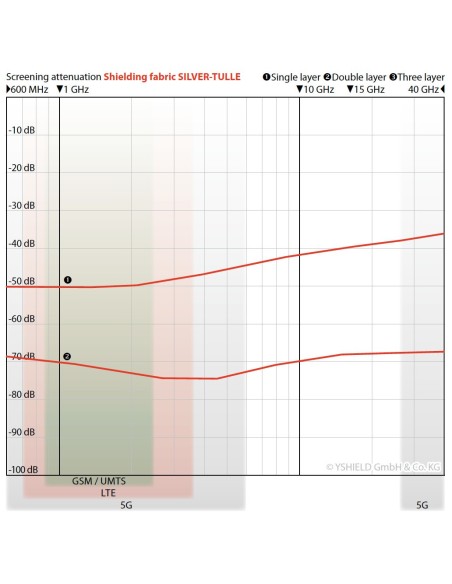 Tissu anti ondes Silver-Tulle