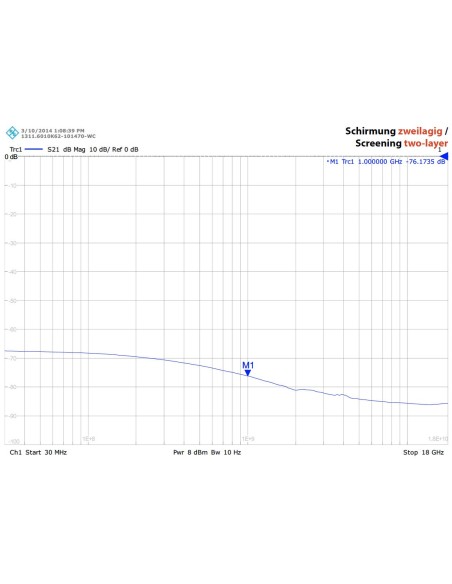 Tissu anti ondes Silver-Silk à très haute atténuation HF/BF -60dB 