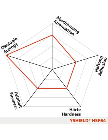 Peinture anti ondes hautes et basses fréquences Yshield HSF64 (1 ou 5 litres)