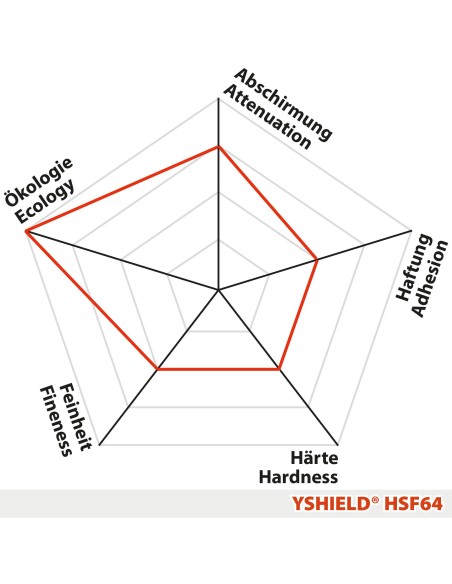 Peinture anti ondes hautes et basses fréquences Yshield HSF64 (1 ou 5 litres)