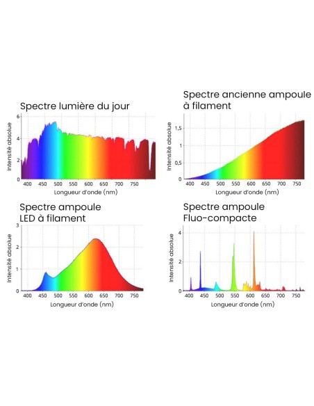 Ampoule Spot Pure-Z-Neo LED GU10 6W, 480 lm, A+, BioLicht