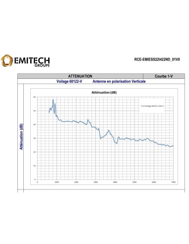 rapport d'atténuation : rideaux anti-ondes (tissu onde blocker)