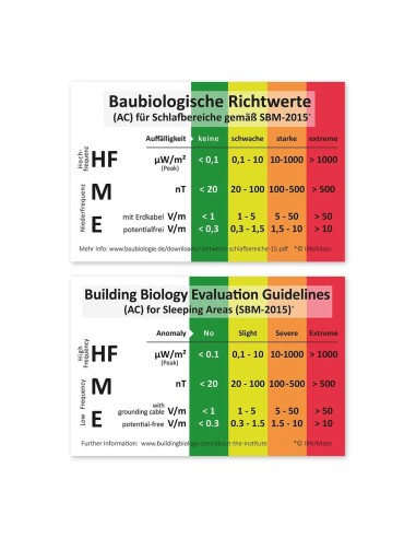Diagnostic professionnel des pollutions électromagnétiques d’une habitation