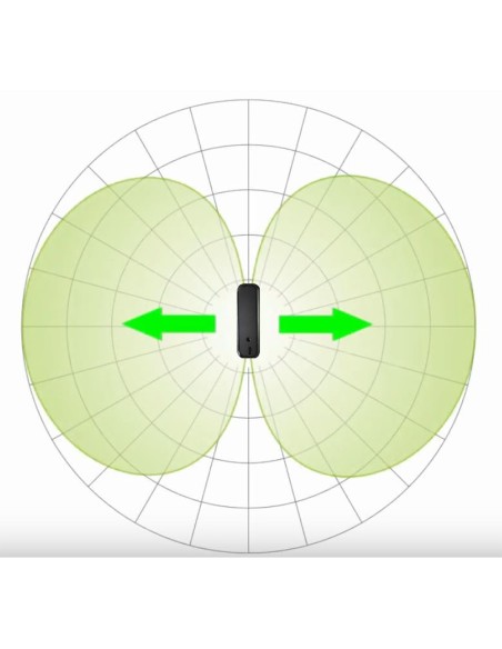 Antenne Mesureur d'ondes électromagnétiques hautes fréquences - Safe and Sound Pro II